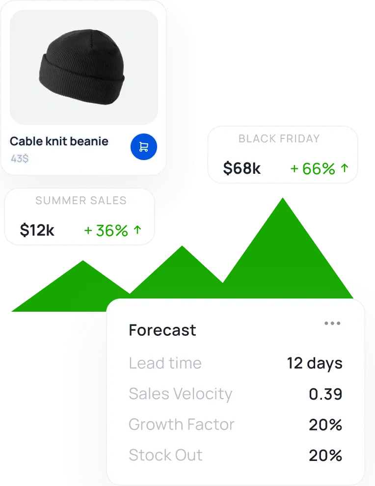 forecasting