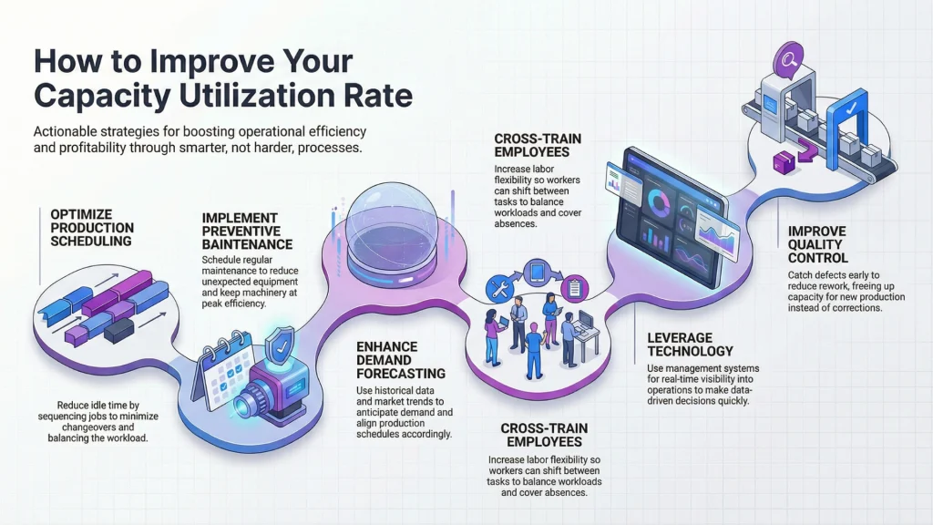 How to Improve Your Capacity Utilization Rate