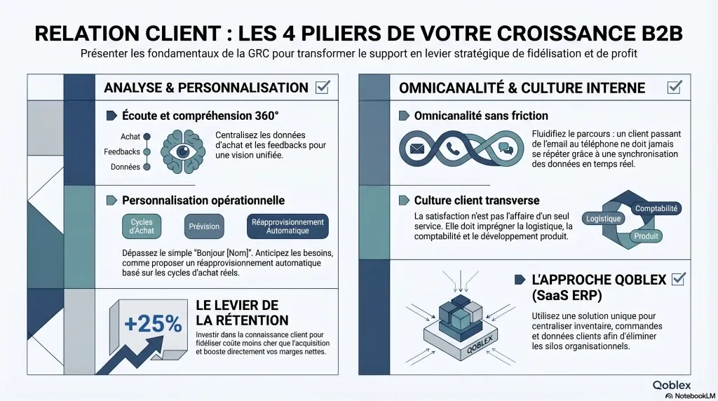 Les 5 étapes du parcours relation client