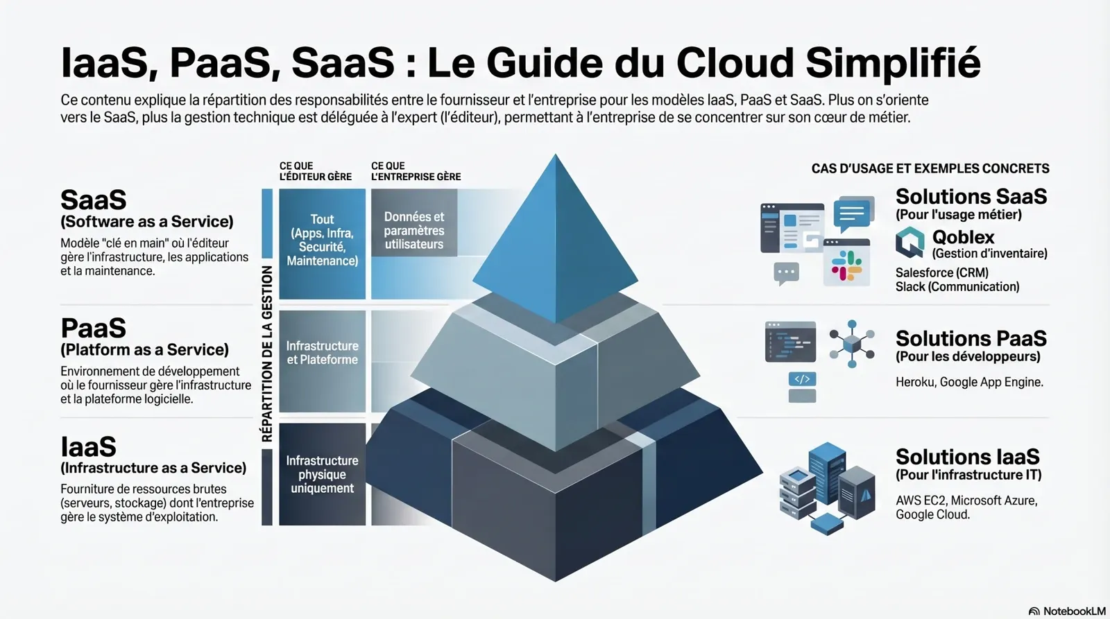 SaaS vs PaaS vs IaaS : comparatif