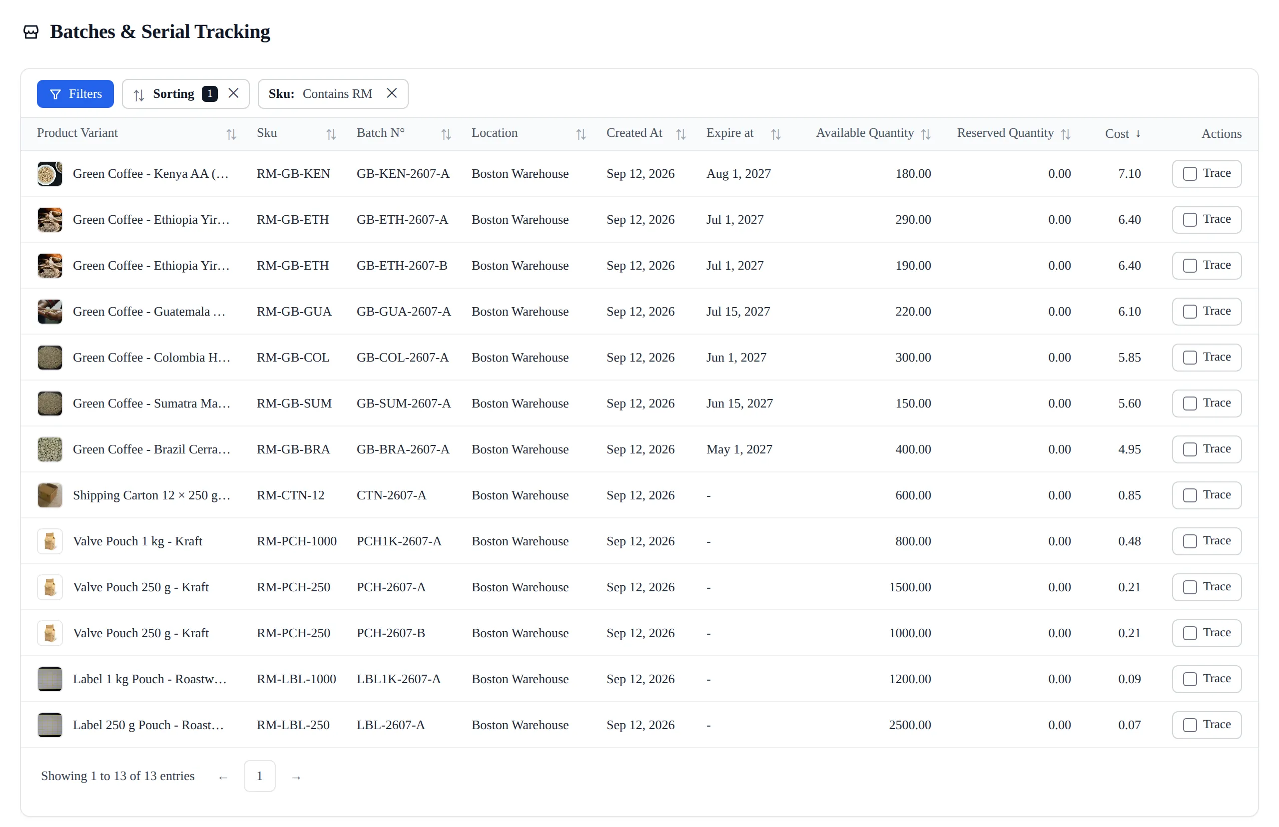 The Batches and Serial Tracking list in Qoblex: one row per batch with product variant, SKU, batch number, location, created and expiry dates, available and reserved quantity, and unit cost