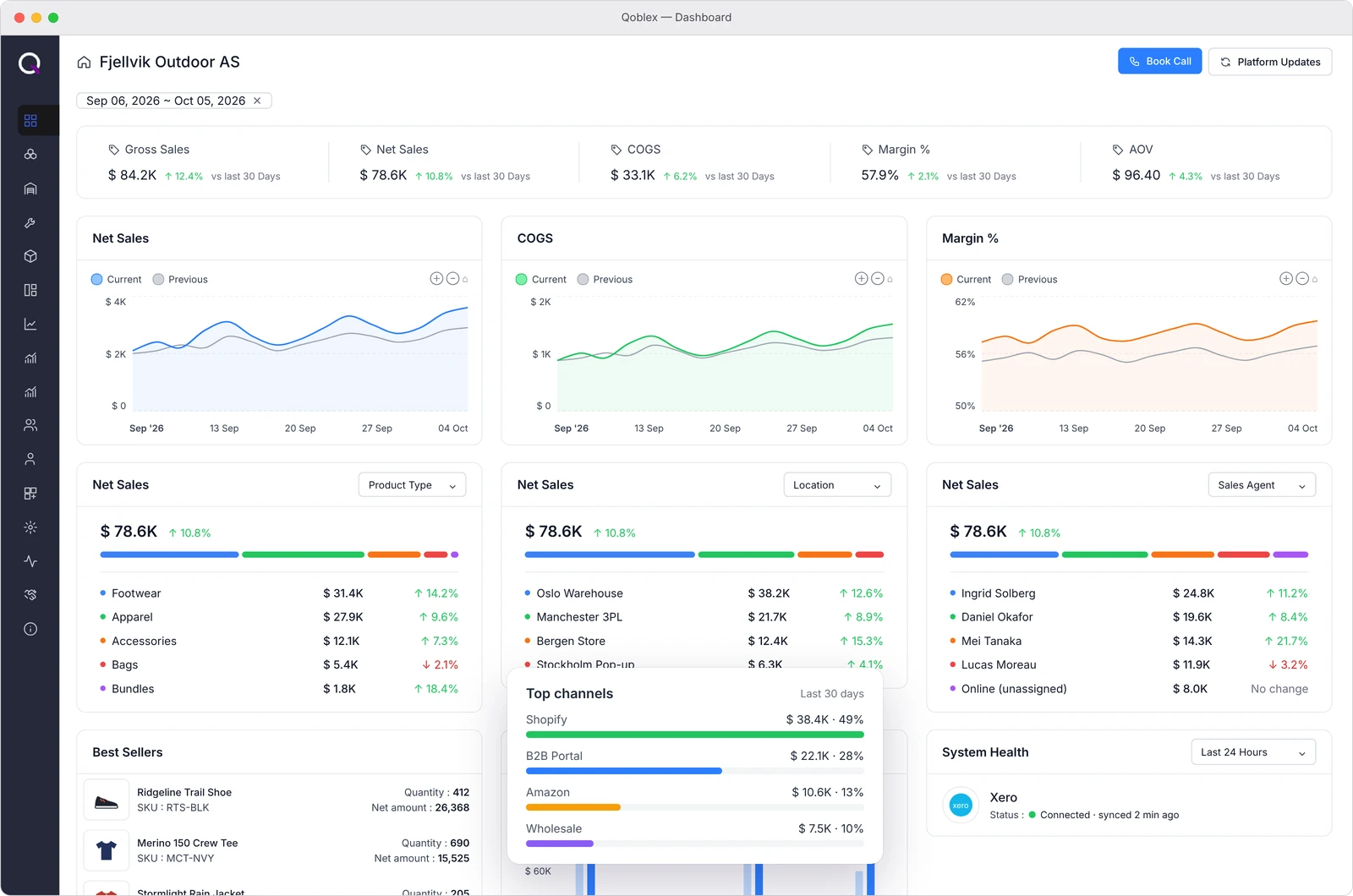 Le tableau de bord de Qoblex : ventes brutes, ventes nettes, coût des ventes, marge et panier moyen, avec les ventes réparties par type de produit, emplacement et commercial