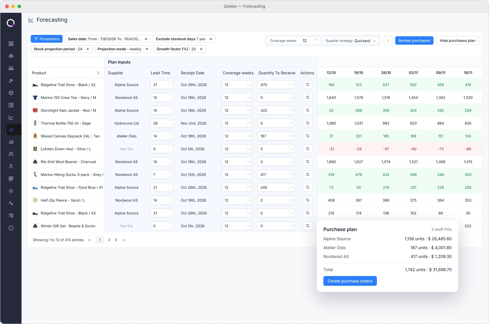 Les prévisions Qoblex : projections de stock hebdomadaires par produit avec fournisseur, délai, semaines de couverture et quantité à recevoir suggérée