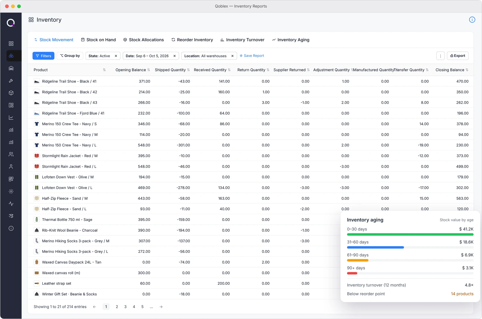 Les rapports de stock Qoblex : mouvements, stock disponible, réapprovisionnement, rotation et ancienneté