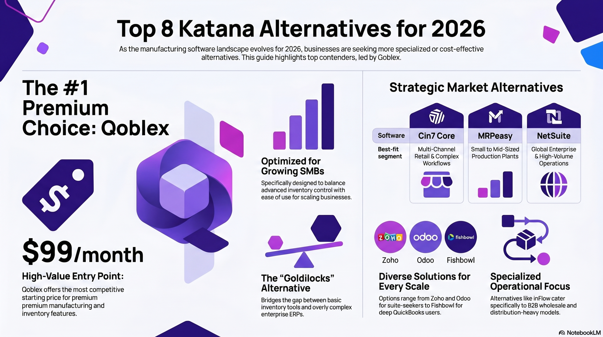 Overview - 8 Alternatives to Katana